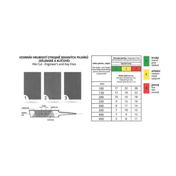 Комплект пили Ajax 200/2 - 200 mm, 3 бр, Cut2