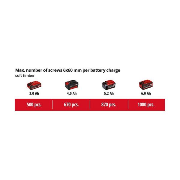 Акумулаторен перфоратор със SDS-Plus Einhell HEROCCO - Solo – 18 V, 2.2 J