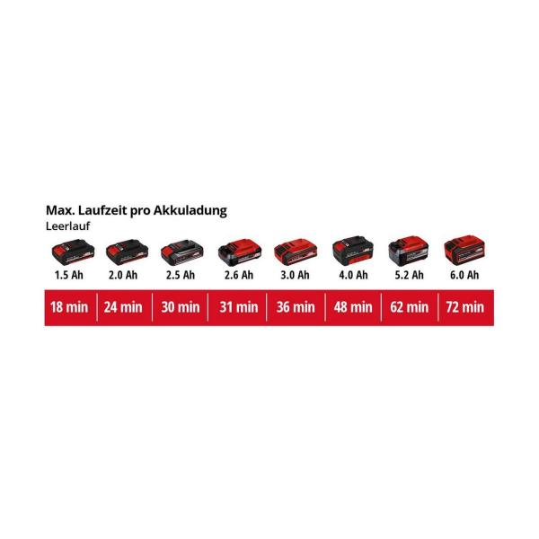 Акумулаторна бъркалка Einhell TE-MX 18 Li - Solo, 4511502 – 18 V, 0-620 об./мин.