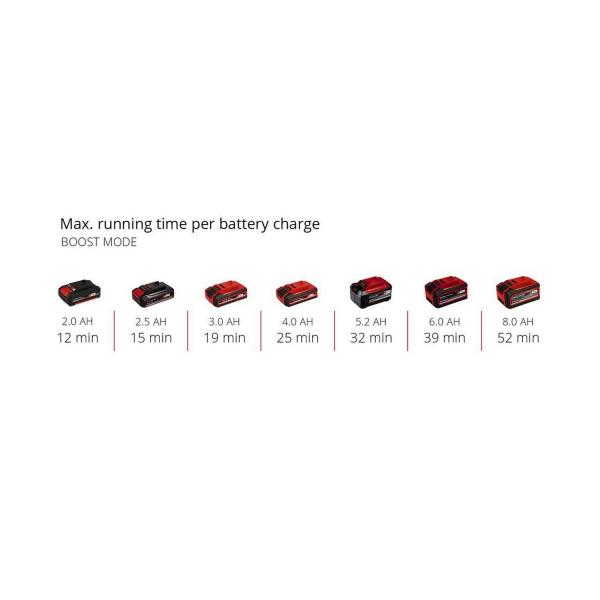Акумулаторна прахосмукачка Einhell TE-HV 18/06 Li solo, 2347190 - 18 V, 72 mbar