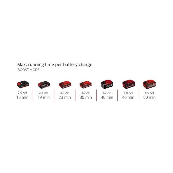 Акумулаторна потопяема помпа Einhell GE-DP 18/25 LL Li – 18 V, 7000 л/ч, 5 м