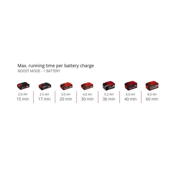 Акумулаторна градинска помпа Einhell AQUINNA 18/30 F LED – 18 V, 3000 л/ч