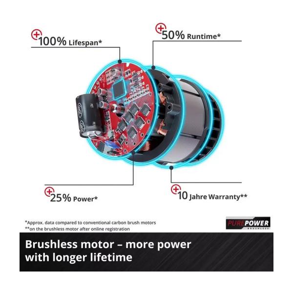 Акумулаторна косачка Einhell GP-CM 36/52 S Li BL – 52 см, 2×18 V