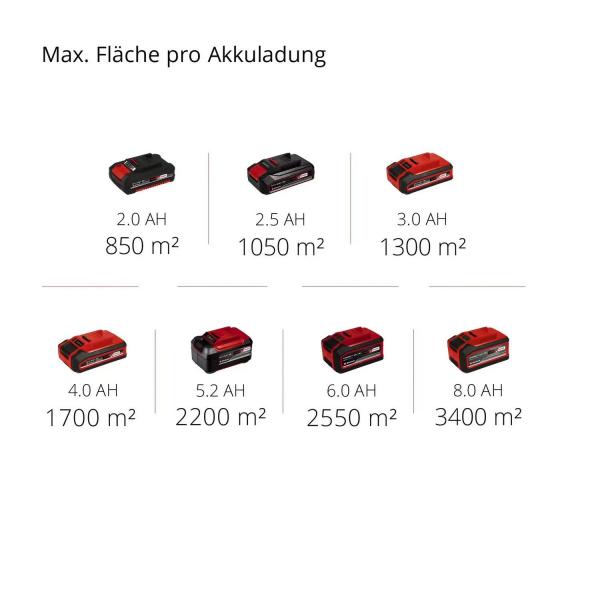 Акумулаторна метачна машина Einhell TE-SW 18/610 Li-Solo – 610 мм, 1800 м²/ч