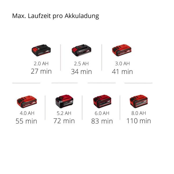 Акумулаторна метачна машина Einhell TE-SW 18/610 Li-Solo – 610 мм, 1800 м²/ч
