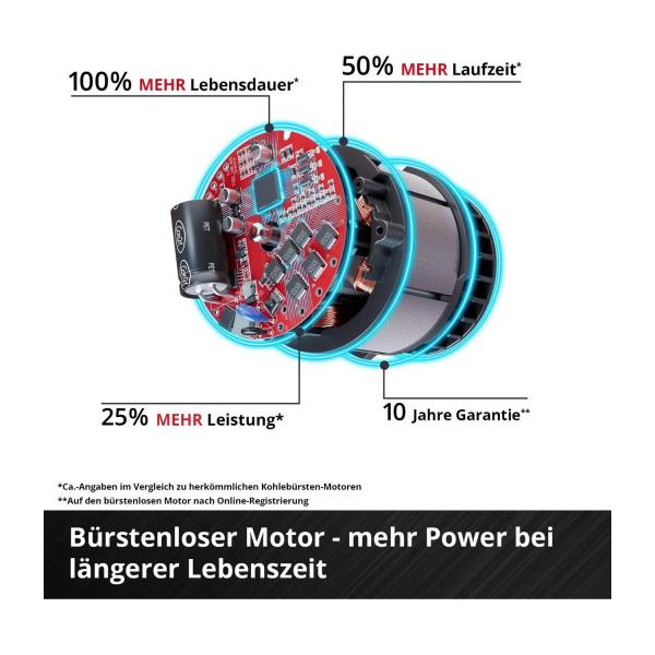 Акумулаторен перфоратор Einhell TP-HD 18/28 Li BL+4 – 18 V, 3 J