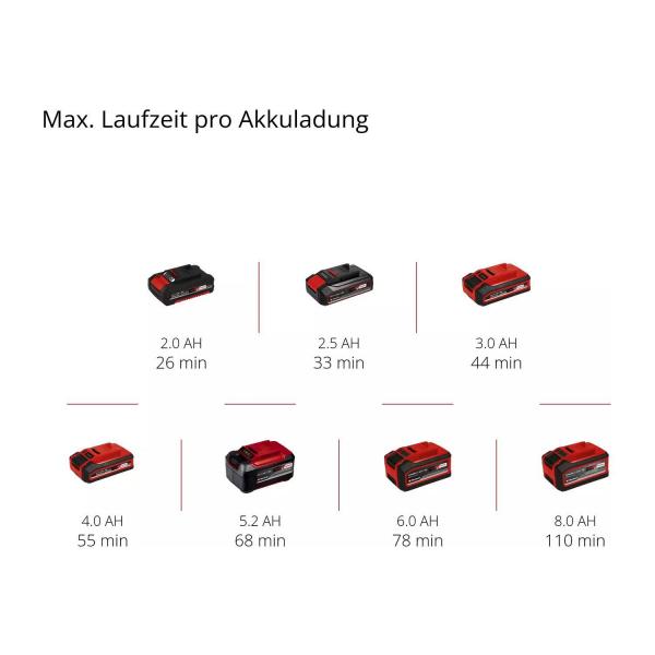 Акумулаторна машина за шлайфане на стени и тавани Einhell TE-DW 18/225 Li – 225 мм