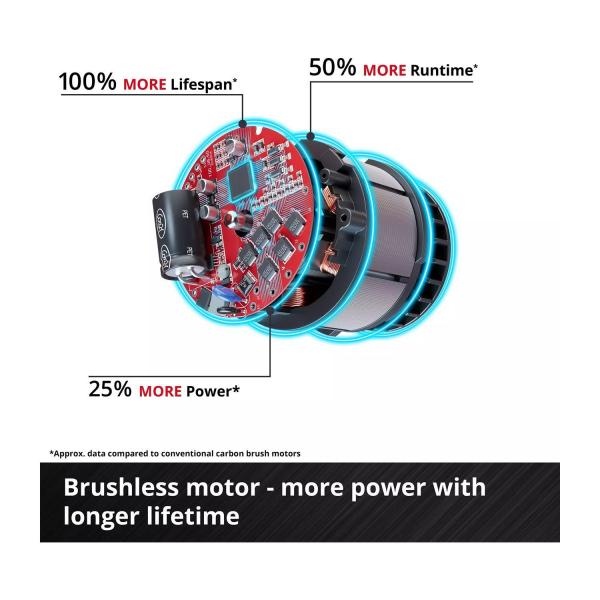 Акумулаторна оберфреза Einhell TP-RO 18/55 Li BL – 55 мм, 18 V