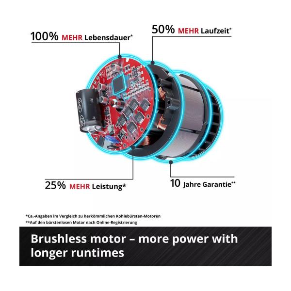 Акумулаторна водоструйка Einhell HYPRESSO 36/105 – 105 bar, 270 л/ч, 36 V